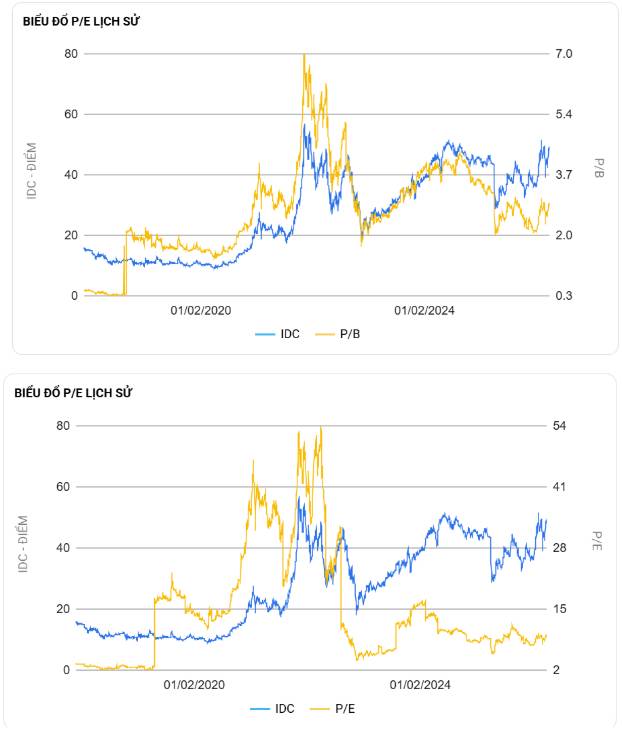IDC – Mở khóa quỹ đất cho kỷ nguyên mới