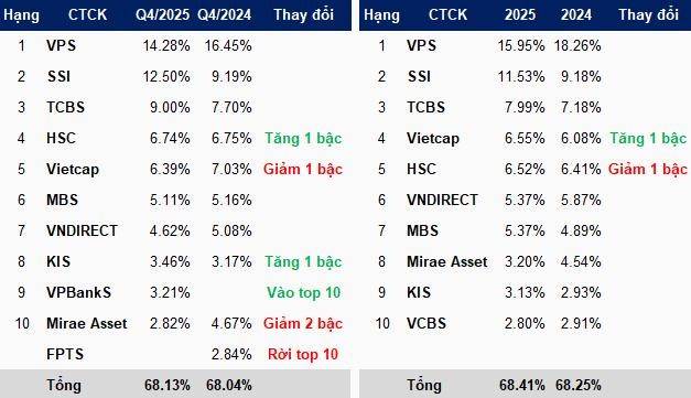 Cổ phiếu của công ty chứng khoán VPS (mã VCK) có những cái gì đáng giá, đáng để mua?