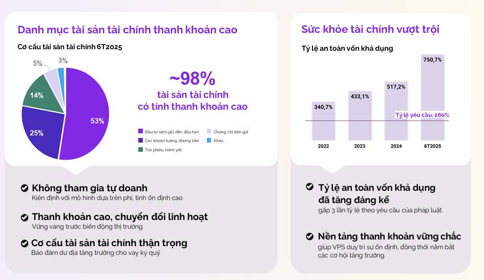 Cổ phiếu của công ty chứng khoán VPS (mã VCK) có những cái gì đáng giá, đáng để mua?
