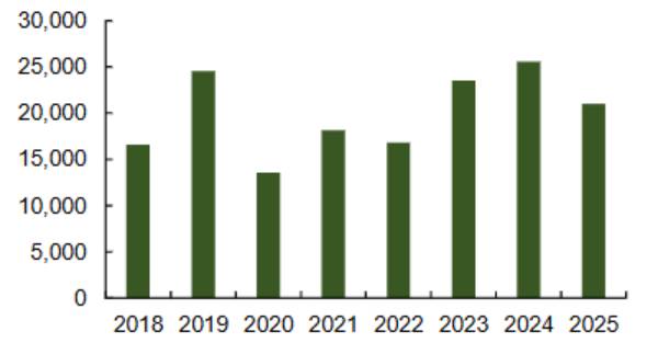IDC – Mở khóa quỹ đất cho kỷ nguyên mới