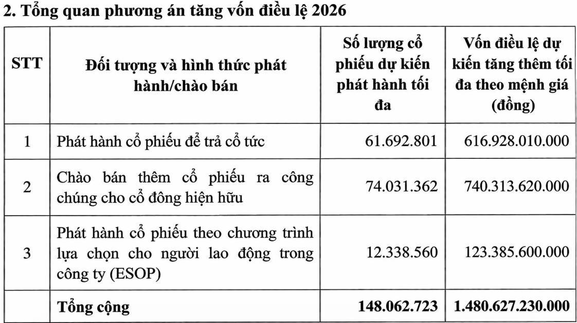 PC1 chi trả cổ tức và phát hành quyền mua - Ý đồ đằng sau bên trong?