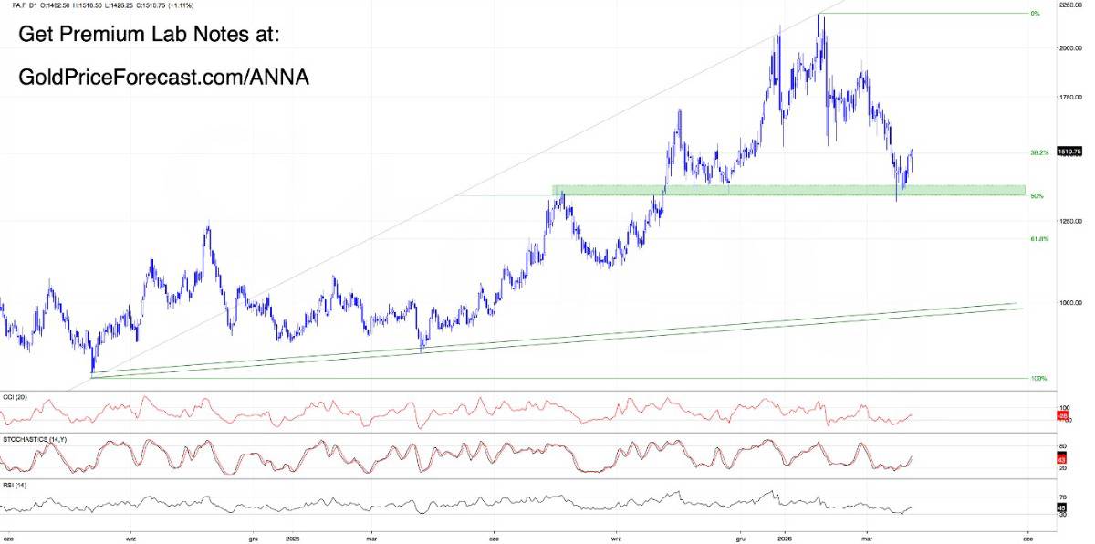 USD ĐANG GIỮ NHỊP, VÀNG CÓ THỂ CÒN CHỊU ÁP LỰC TRONG NGẮN HẠN?. 💵 Thị trường lúc này đang dồn sự chú  ...