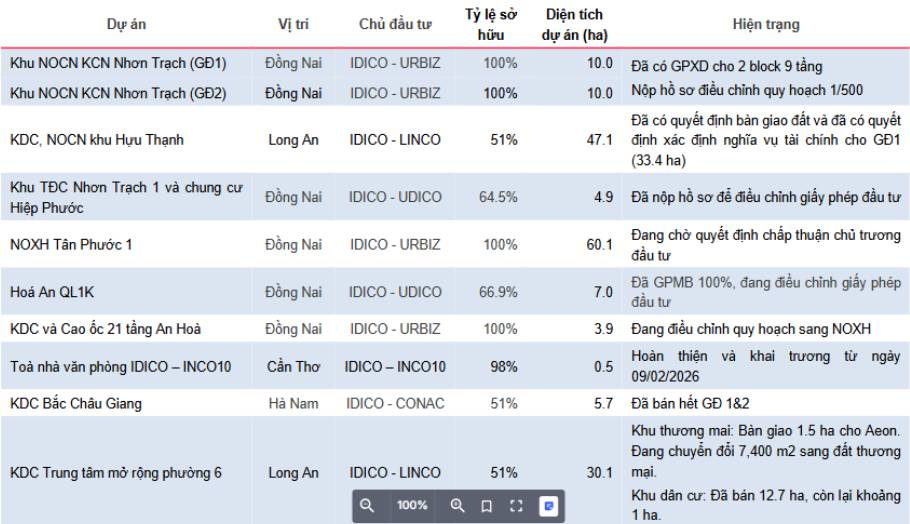 IDC – Mở khóa quỹ đất cho kỷ nguyên mới