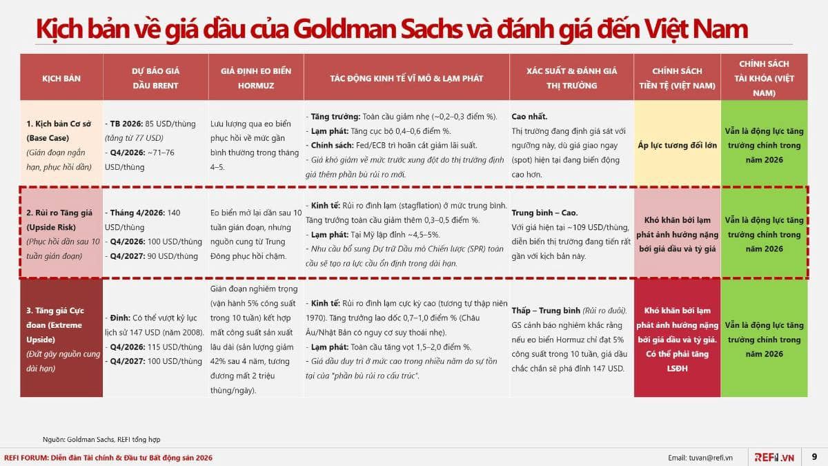 BỨC TRANH CHỨNG KHOÁN DƯỚI BÓNG ĐEN CỦA GIÁ DẦU: CƠ HỘI NÀO TRONG RỦI RO "ĐÌNH LẠM"?. Thị trường chứng  ...