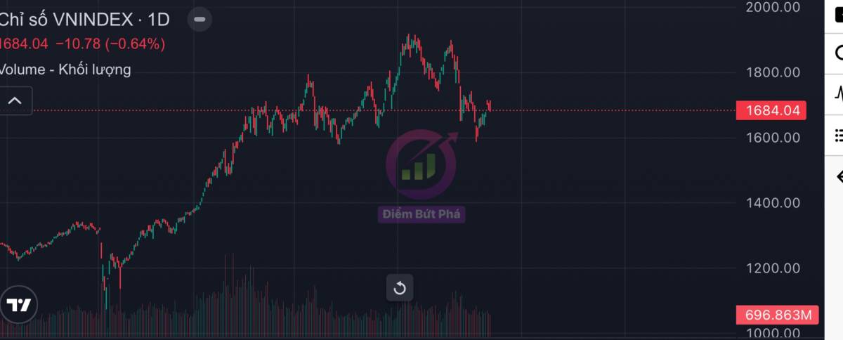 Chứng Khoán Tuần 6/4 - 10/4 Và Cổ Phiếu Chú Ý