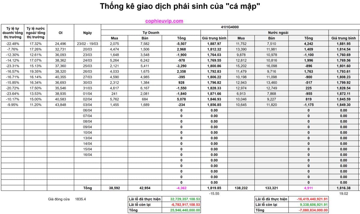 Bắt Mạch Chứng Khoán Ngày 06/04/2026: Quốc hội khai mạc và FTSE nâng hạng có cứu được Phân kỳ âm?