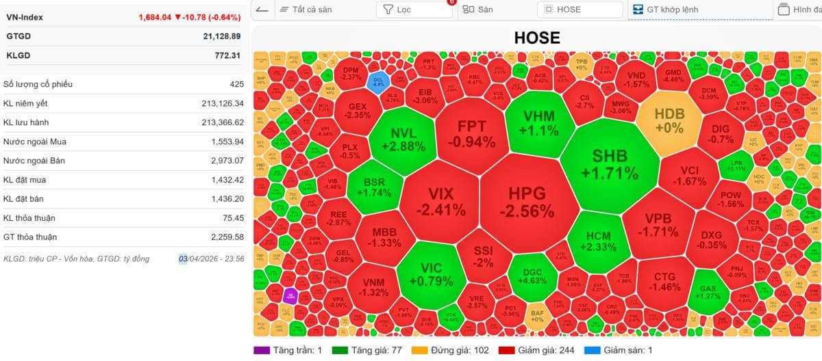 🔴[LIVE STREAM 19H00] VN-INDEX 06/04/2026: Ngày xác định S2-S3-S4 - Định hình thị trường chu kì mới.  ...