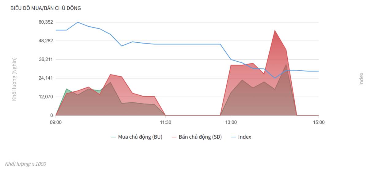 Bắt Mạch Chứng Khoán Ngày 06/04/2026: Quốc hội khai mạc và FTSE nâng hạng có cứu được Phân kỳ âm?
