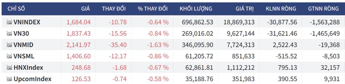 Bắt Mạch Chứng Khoán Ngày 06/04/2026: Quốc hội khai mạc và FTSE nâng hạng có cứu được Phân kỳ âm?