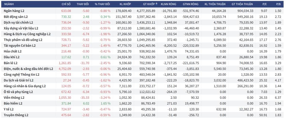 Bắt Mạch Chứng Khoán Ngày 06/04/2026: Quốc hội khai mạc và FTSE nâng hạng có cứu được Phân kỳ âm?