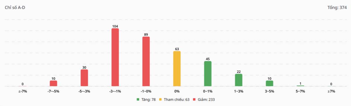 Bắt Mạch Chứng Khoán Ngày 06/04/2026: Quốc hội khai mạc và FTSE nâng hạng có cứu được Phân kỳ âm?