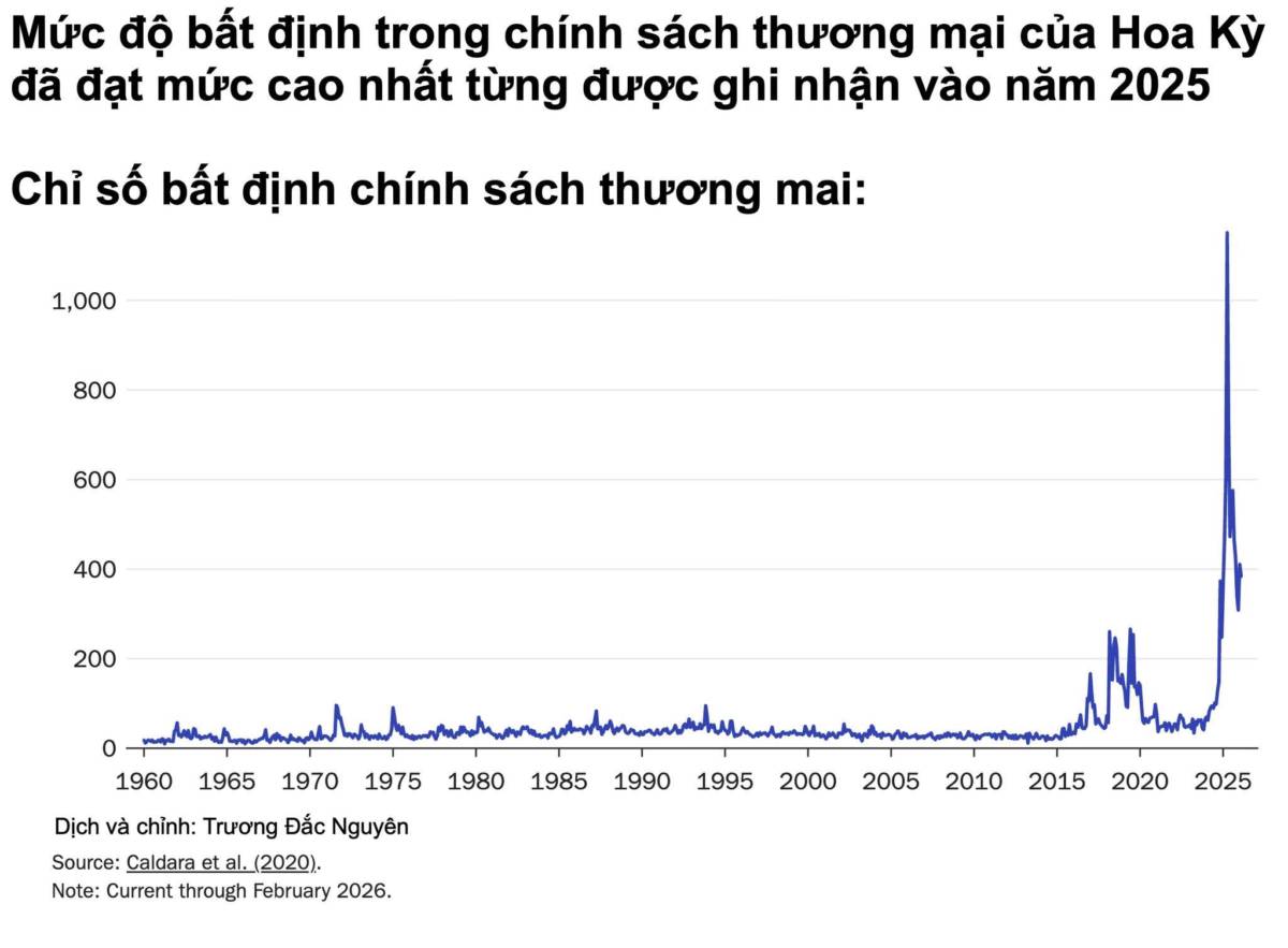 Những điều ông Trump dọa nạt thế giới về thuế một năm trước ... thực tế không mạnh mẽ, không đạt được  ...