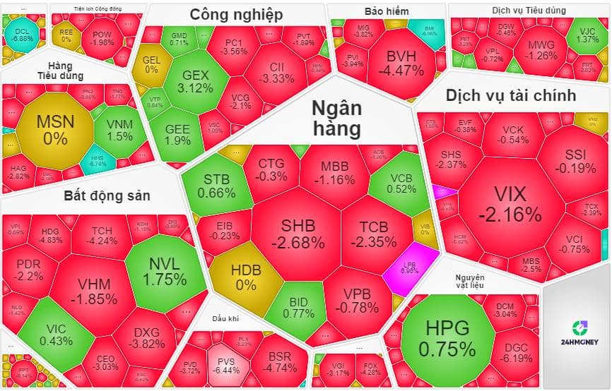 VN-index thử thách ngưỡng 1.680: thận trọng trước áp lực tỷ giá và địa chính trị