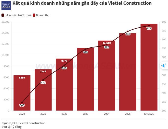 CTR Thêm Mảng Kim Loại: Mảnh Ghép Hoàn Hảo Cho Tham Vọng 15.600 Tỷ Và Bài Toán Bắt Đáy Chiết Khấu 22%