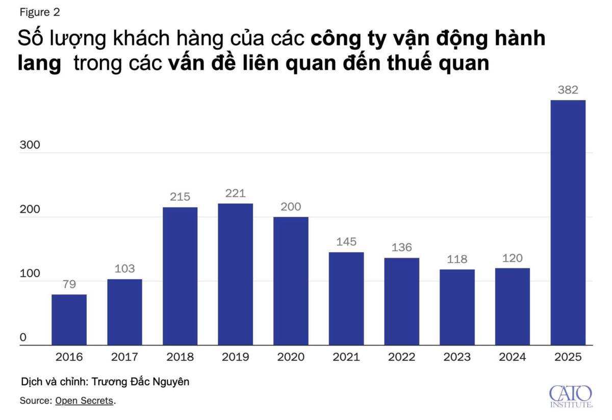 Những điều ông Trump dọa nạt thế giới về thuế một năm trước ... thực tế không mạnh mẽ, không đạt được  ...