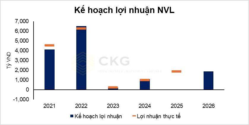 NVL hồi sinh 50% từ đáy: kế hoạch 2026 “lột xác” hay chỉ là sóng kỳ vọng?