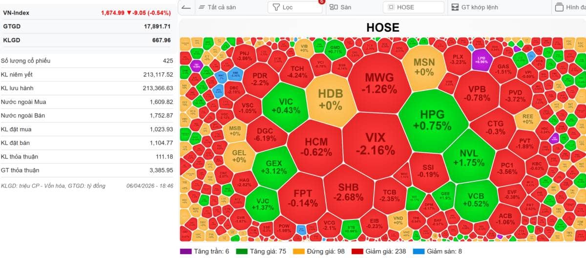 [LIVE STREAM 19H00] 🔴VN-INDEX 07/04/2026: Chỉ số và cổ phiếu đều lấp gap up - Thanh khoản thấp kỉ lục  ...