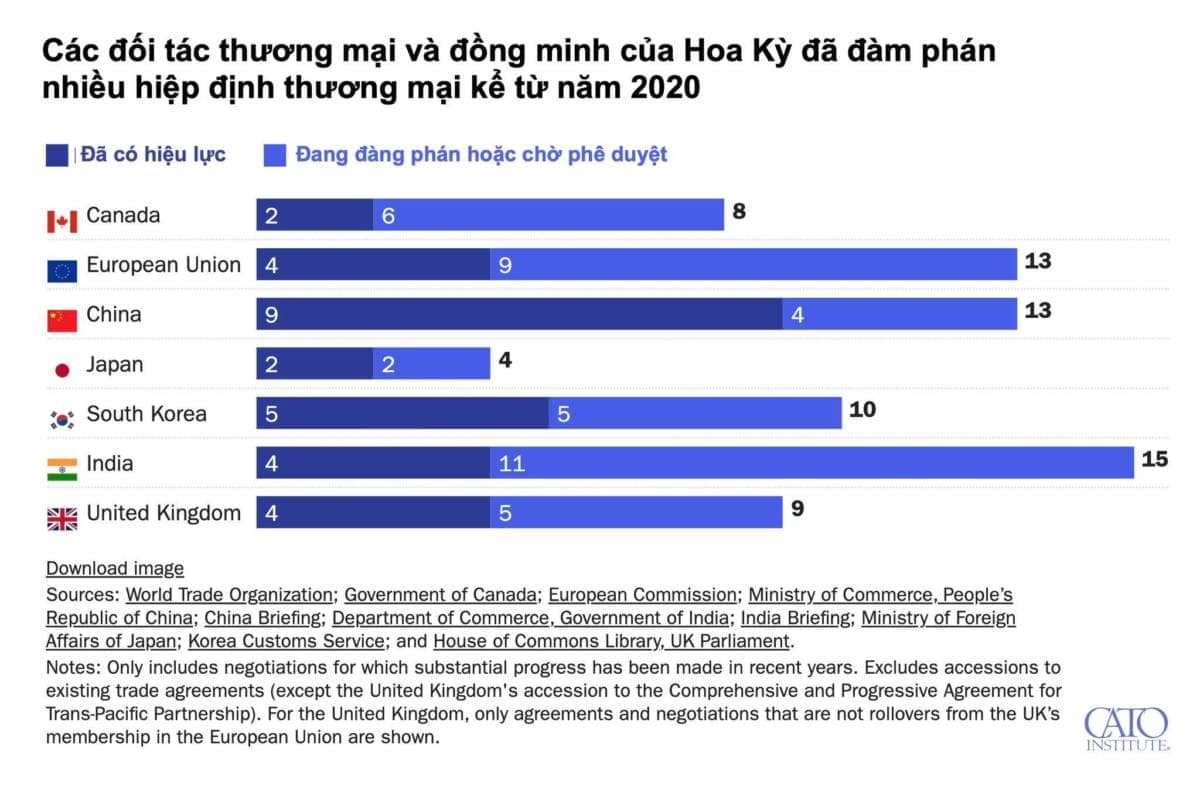Những điều ông Trump dọa nạt thế giới về thuế một năm trước ... thực tế không mạnh mẽ, không đạt được  ...