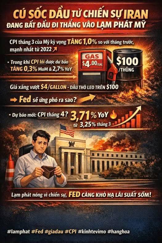 CÚ SỐC DẦU TỪ CHIẾN SỰ IRAN ĐANG BẮT ĐẦU ĐI THẲNG VÀO LẠM PHÁT MỸ. 💥 CPI tháng 3 của Mỹ được kỳ vọng  ...