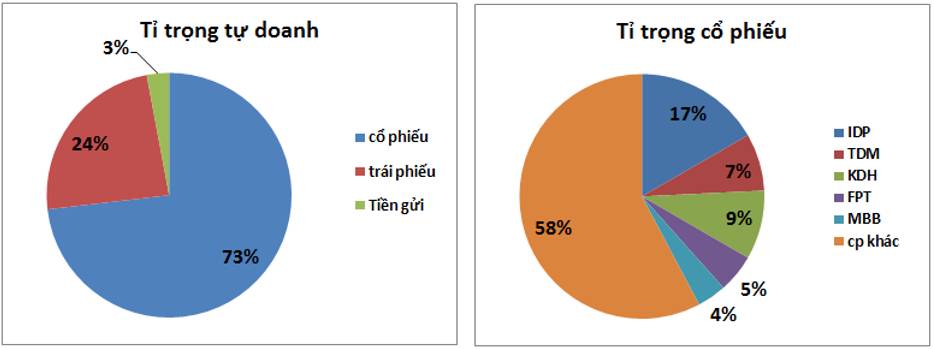 VCI: ĐHCĐ 2026 – Kế hoạch lớn và tính khả thi?