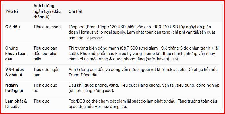 Bản Tin Vĩ Mô Đặc Biệt Ngày 06/04/2026: Đồng Hồ Cát Hormuz Và Chiến Lược Sinh Tồn Dưới Bóng Ma Lạm Phát