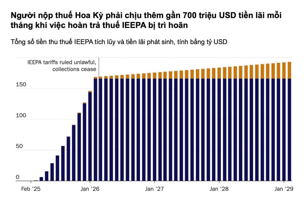Những điều ông Trump dọa nạt thế giới về thuế một năm trước ... thực tế không mạnh mẽ, không đạt được  ...