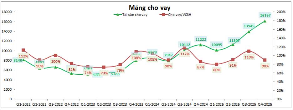 VCI: ĐHCĐ 2026 – Kế hoạch lớn và tính khả thi?