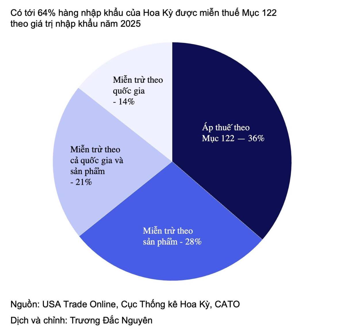 Những điều ông Trump dọa nạt thế giới về thuế một năm trước ... thực tế không mạnh mẽ, không đạt được  ...