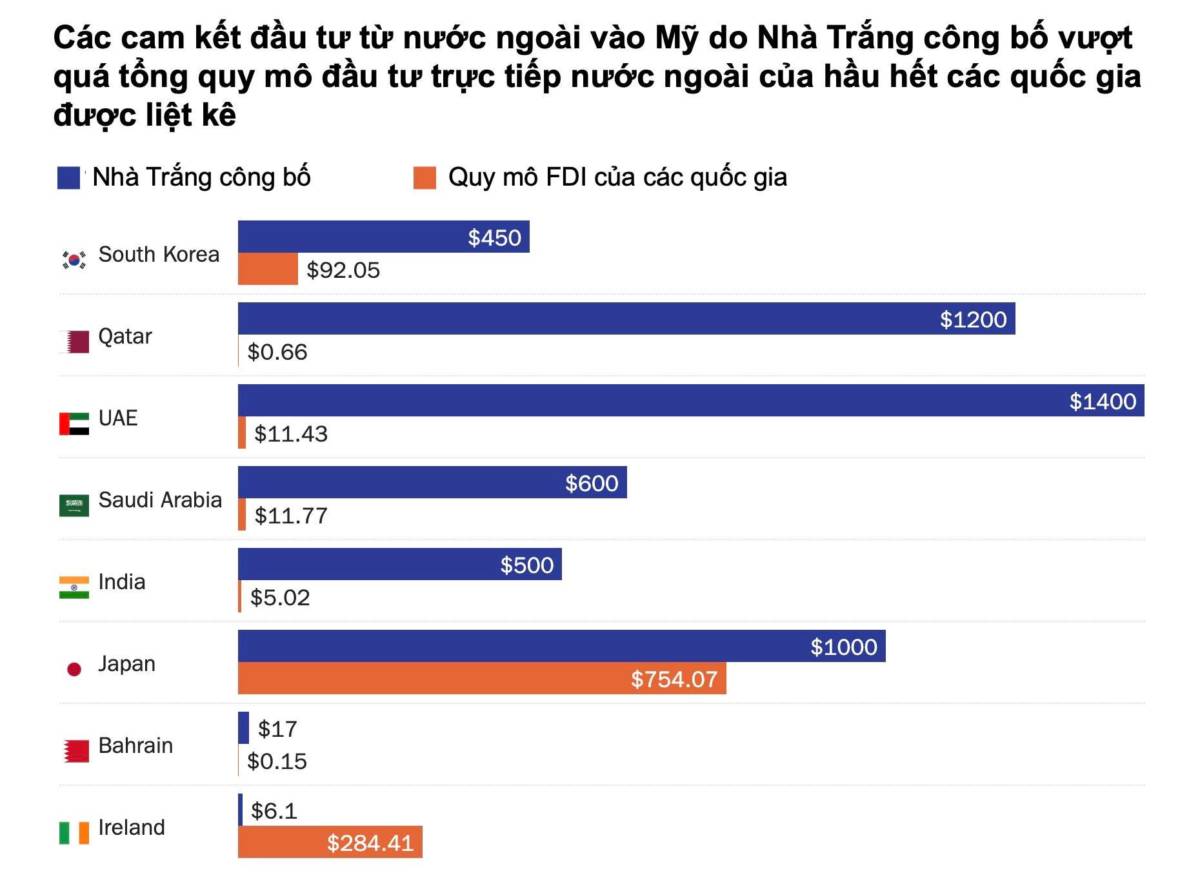 Những điều ông Trump dọa nạt thế giới về thuế một năm trước ... thực tế không mạnh mẽ, không đạt được  ...
