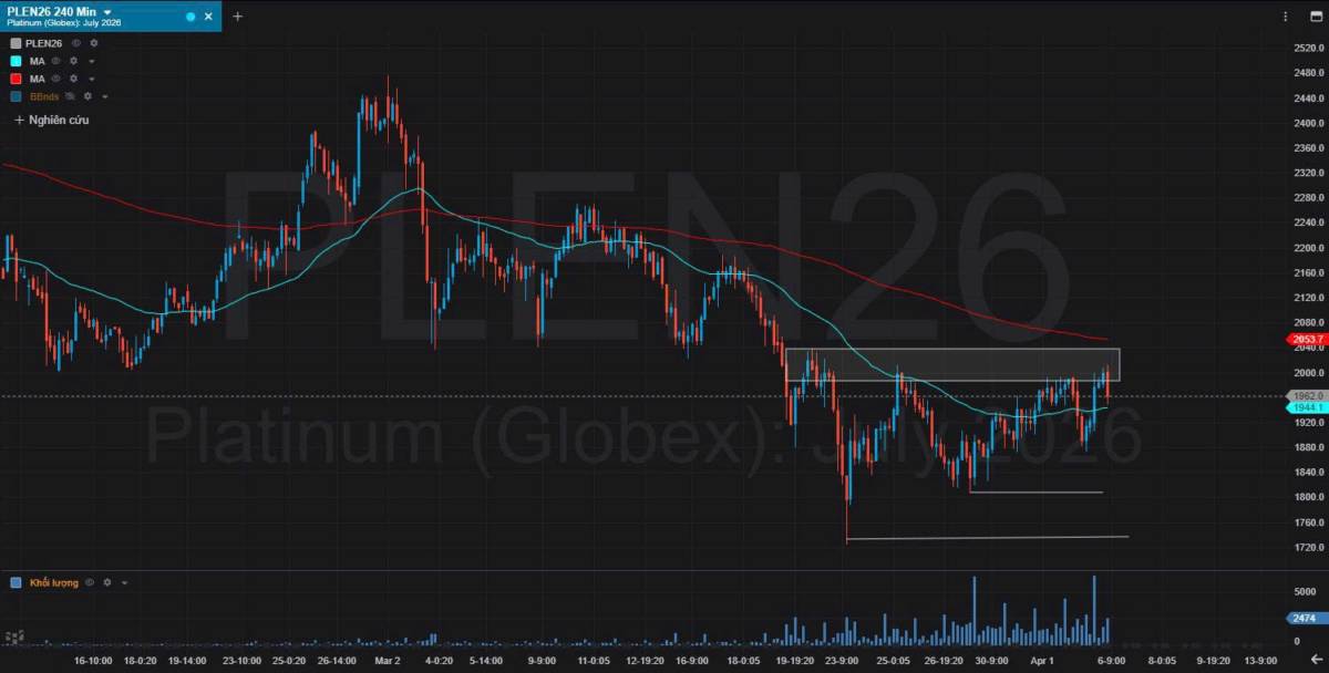 Bản Tin Nhóm Kim Loại Ngày 06/04/2026
