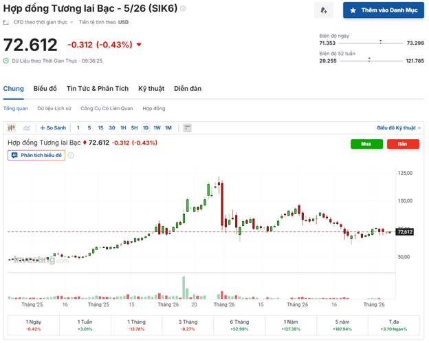 Bạc Chững Lại Dưới Áp Lực Usd: Thị Trường Bước Vào Pha Phòng Thủ