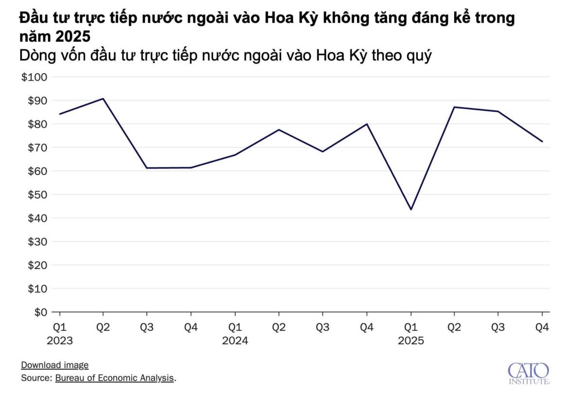 Những điều ông Trump dọa nạt thế giới về thuế một năm trước ... thực tế không mạnh mẽ, không đạt được  ...