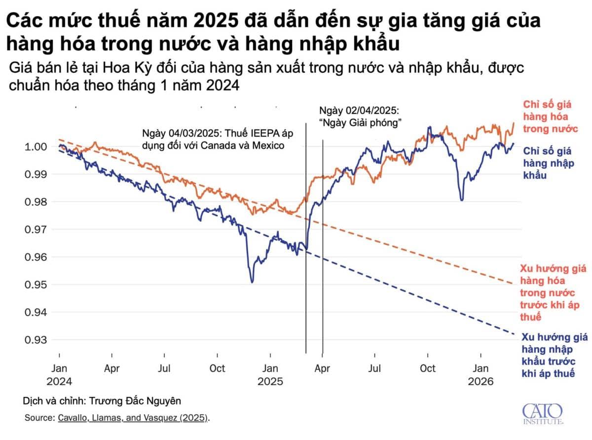 Những điều ông Trump dọa nạt thế giới về thuế một năm trước ... thực tế không mạnh mẽ, không đạt được  ...