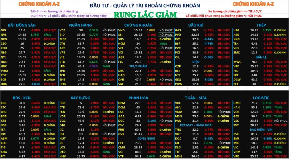 Nhận định chứng khoán 06/04/2026 – top 10 cổ phiếu mạnh