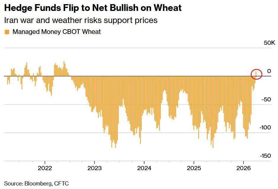 Dầu mỏ là tâm điểm - Nhưng lương thực mới là câu chuyện tiếp theo