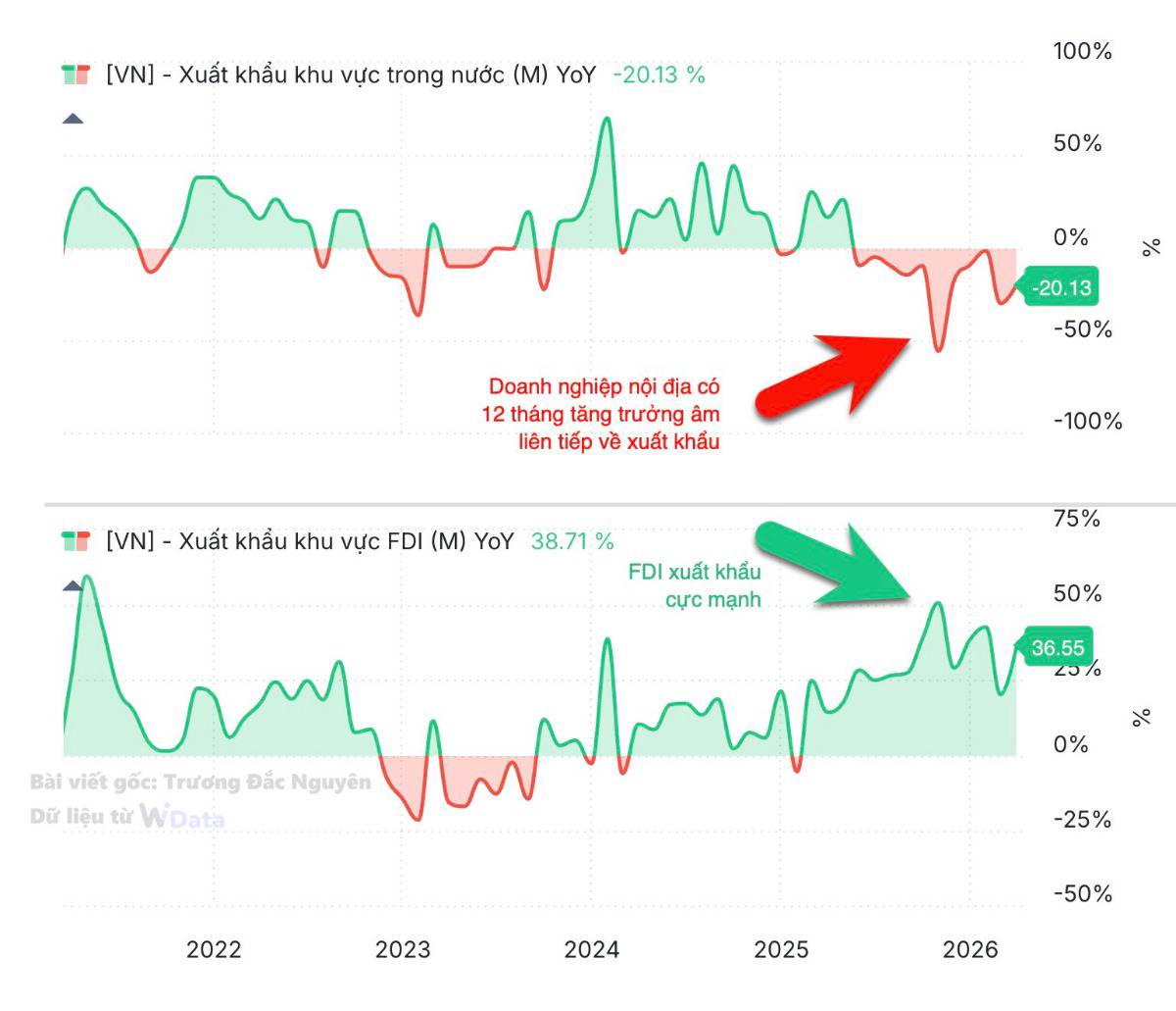 Không tin được là tôi sẽ cập nhật việc này lần thứ 11 trong một năm nay .... Xuất khẩu của doanh nghiệp  ...