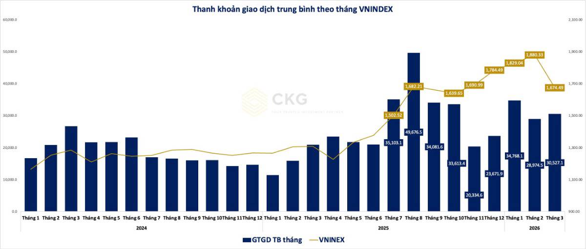 “Cuộc chiến ngôi vương” môi giới HOSE nóng lên: VPS bỏ xa phần còn lại nhưng dòng tiền đang âm thầm rút lui?