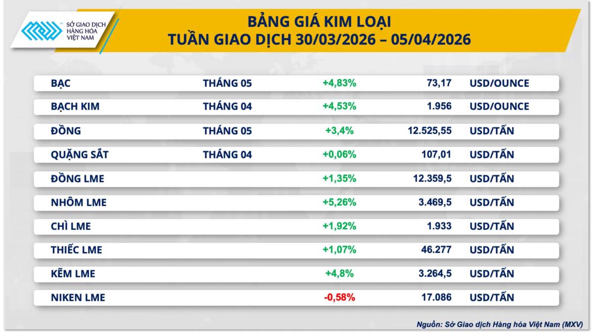 Tồn kho bạc thấp: “Cú nổ” giá sắp xảy ra?. Tồn kho bạc toàn cầu đang giảm về vùng thấp nhất nhiều năm, ...