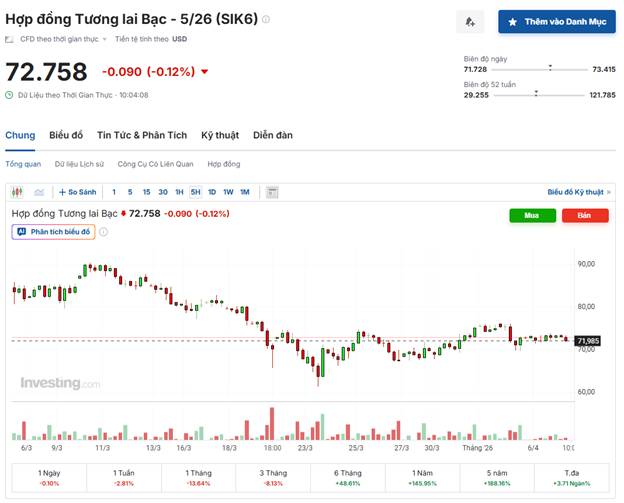 Bạc “Nín Thở” Trước Bão Địa Chính Trị: Cơ Hội Bứt Phá Hay Cú Sập Bất Ngờ?