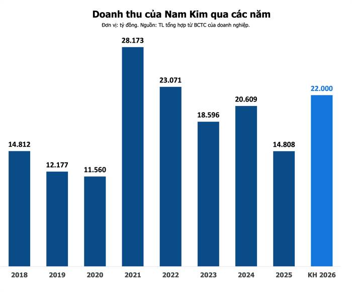 NKG Thủng Đáy Sau Khi Tăng Vốn: “Kế Hoạch Lãi Tăng Mạnh” Hay Cái Giá Phải Trả Là Pha Loãng?