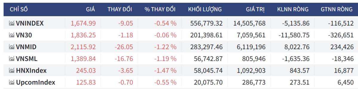 Bắt Mạch Chứng Khoán Ngày 07/04/2026: Tin nâng hạng FTSE đối đầu "Tối hậu thư" của Trump