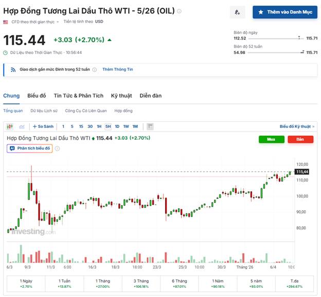 Dầu WTI Trước Điểm Gãy: Hồi Phục Mong Manh Hay Sóng Tăng Mới?