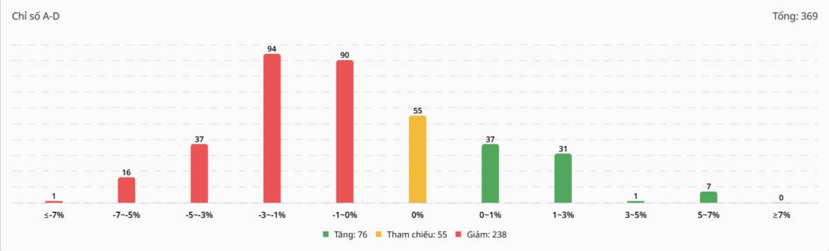 Bắt Mạch Chứng Khoán Ngày 07/04/2026: Tin nâng hạng FTSE đối đầu "Tối hậu thư" của Trump