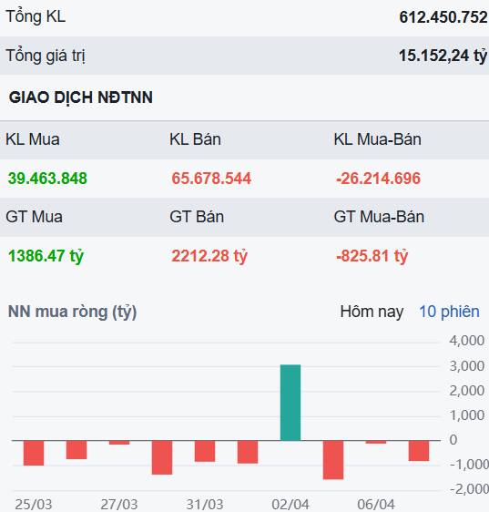 VN-Index trầm lắng trước nhiều thông tin quan trọng - Nhà đầu tư cần làm gì?