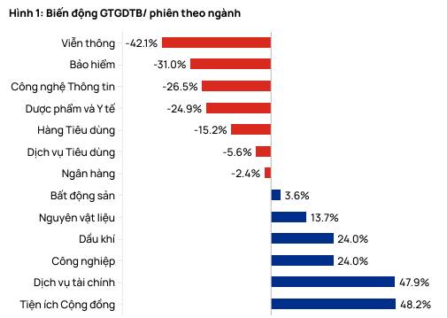 Tỉnh táo giữa "ma trận" lãi suất và các chiếc bẫy định giá
