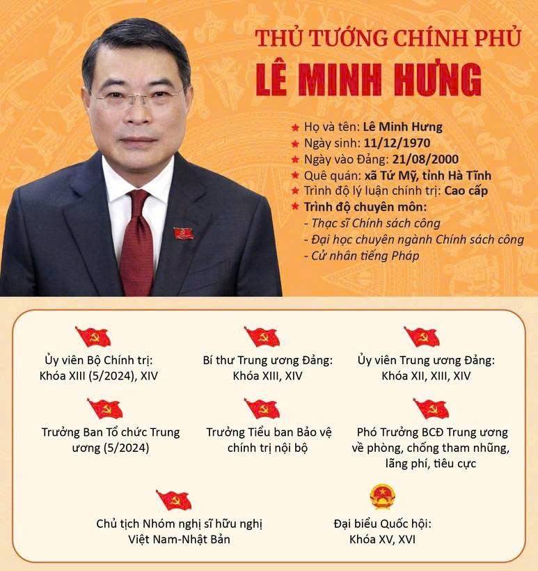 Tân Thủ tướng Lê Minh Hưng và kỳ vọng "kỷ nguyên vàng" cho tài chính Việt Nam 2026-2031