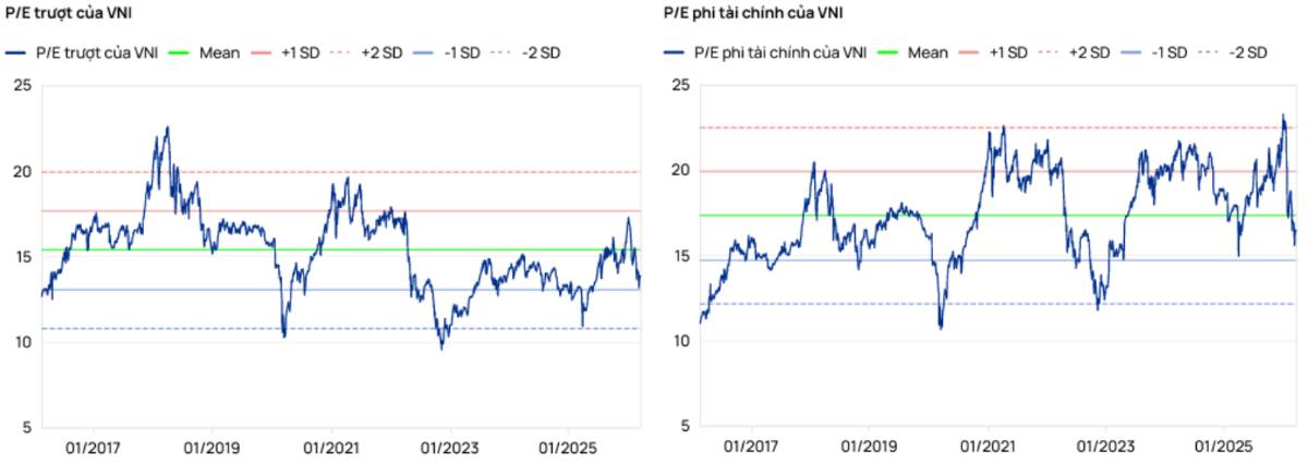 Tỉnh táo giữa "ma trận" lãi suất và các chiếc bẫy định giá