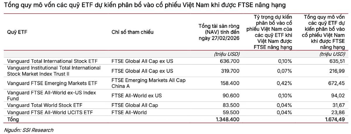 “Giờ G” FTSE đã điểm: Việt Nam sắp sánh vai Trung Quốc - Nhưng vì sao cổ phiếu chứng khoán vẫn im lặng?