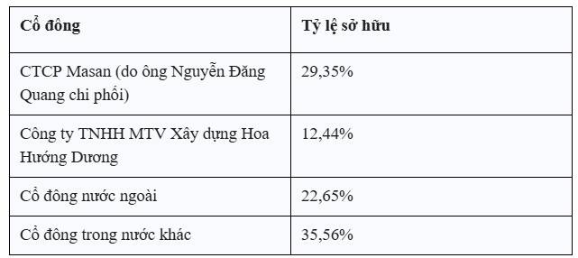 Phân tích Tập đoàn Masan - MSN. 1. Tổng quan doanh nghiệp. Nhắc đến hàng tiêu dùng Việt Nam, khó có  ...