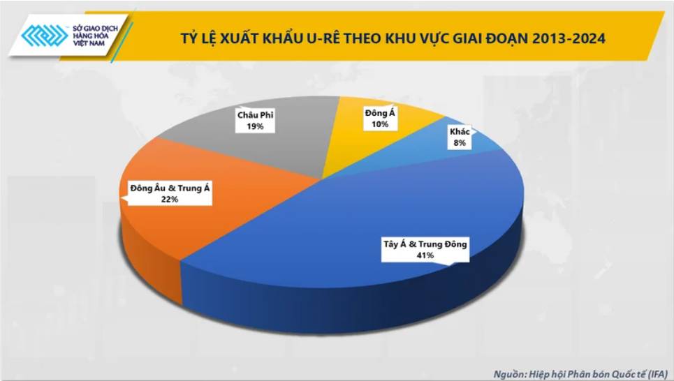 Khi thị trường tập trung vào dầu mỏ, một rủi ro lớn hơn đang bị bỏ quên tại Trung Đông